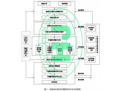 流域综合规划环境影响评价的工作程序_湖北环评公司